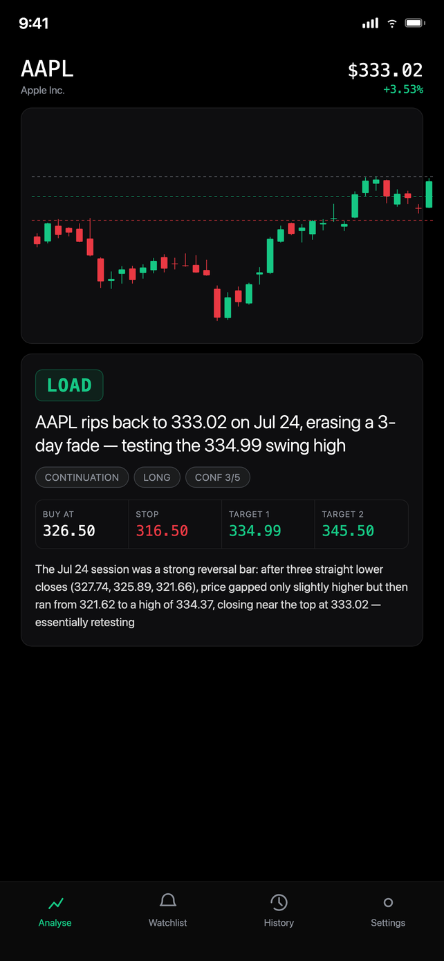 tradr for iPhone — AAPL analysis showing entry, stop and two targets
